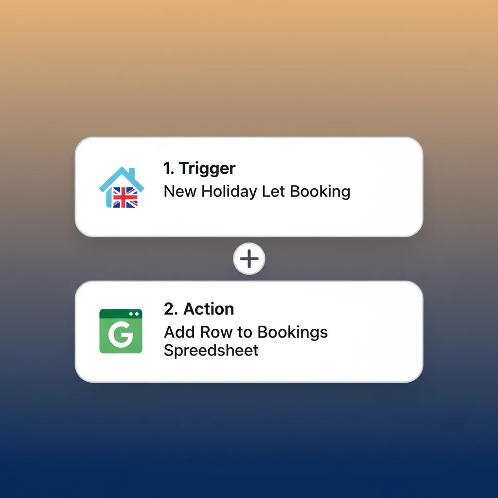 Creating a Zap to connect a new HolsUK booking to a new row in Google Sheets.